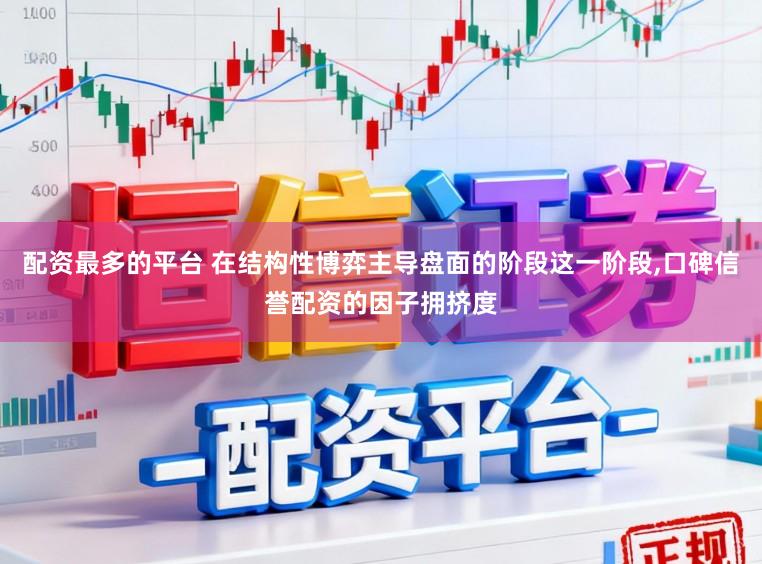 配资最多的平台 在结构性博弈主导盘面的阶段这一阶段,口碑信誉配资的因子拥挤度